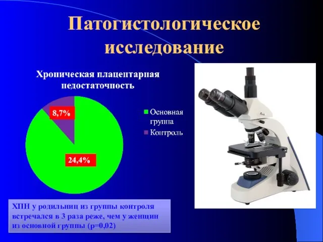 Патогистологическое исследование 24,4% 8,7% ХПН у родильниц из группы контроля встречался в