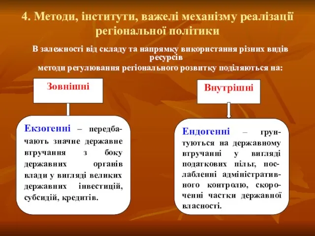 4. Методи, інститути, важелі механізму реалізації регі­ональної політики В залежності від складу