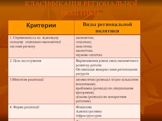 КЛАСИФІКАЦІЯ РЕГІОНАЛЬНОЇ ПОЛІТИКИ: