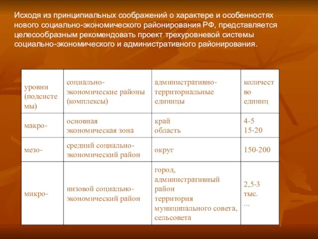 Исходя из принципиальных соображений о характере и особенностях нового социально-экономического районирования РФ,