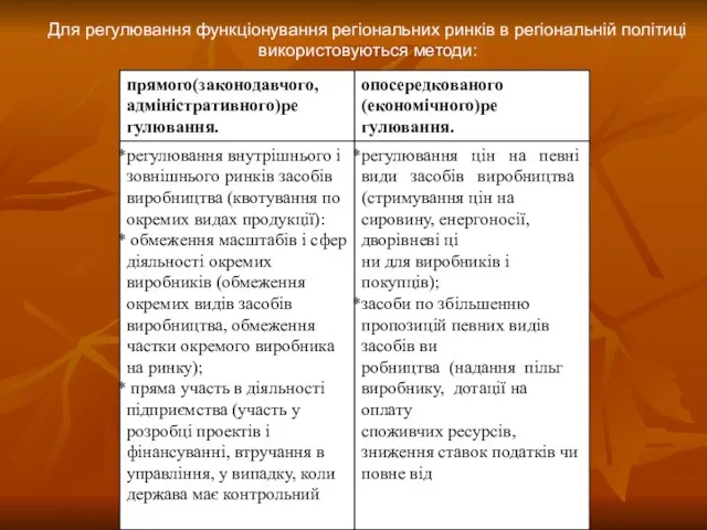 Для регулювання функціонування регіональних ринків в регі­ональній політиці використовуються методи: