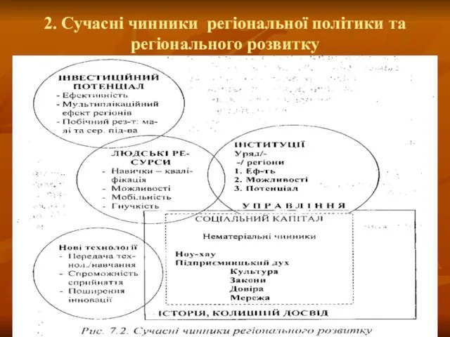 2. Сучасні чинники регіональної політики та регіонального розвитку