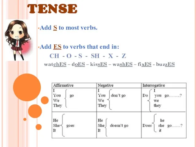 SIMPLE PRESENT TENSE Add S to most verbs. Add ES to verbs