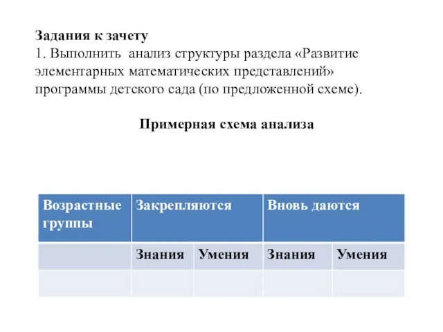 Задания к зачету 1. Выполнить анализ структуры раздела «Развитие элементарных математических представлений»