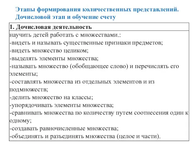 Этапы формирования количественных представлений. Дочисловой этап и обучение счету