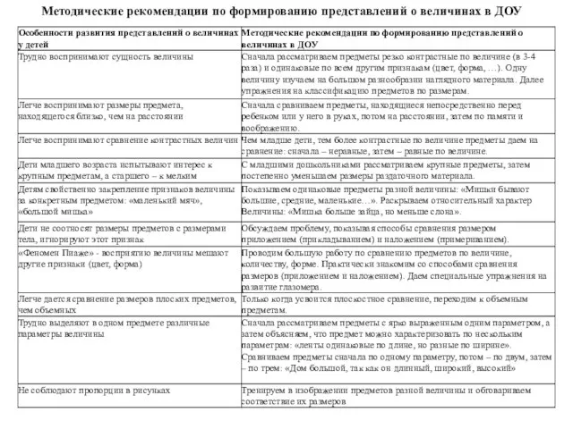 Методические рекомендации по формированию представлений о величинах в ДОУ