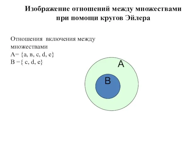 А Изображение отношений между множествами при помощи кругов Эйлера В Отношения включения