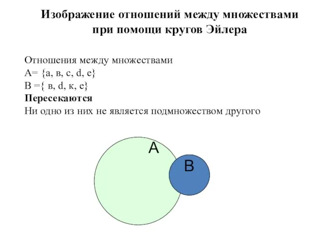 А Изображение отношений между множествами при помощи кругов Эйлера В Отношения между