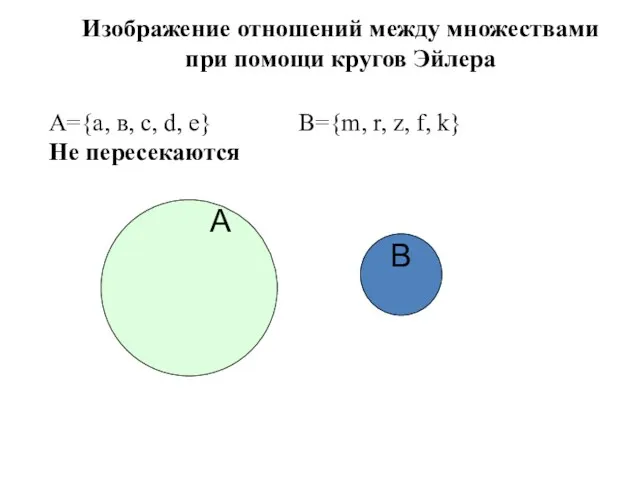 А Изображение отношений между множествами при помощи кругов Эйлера В A={а, в,