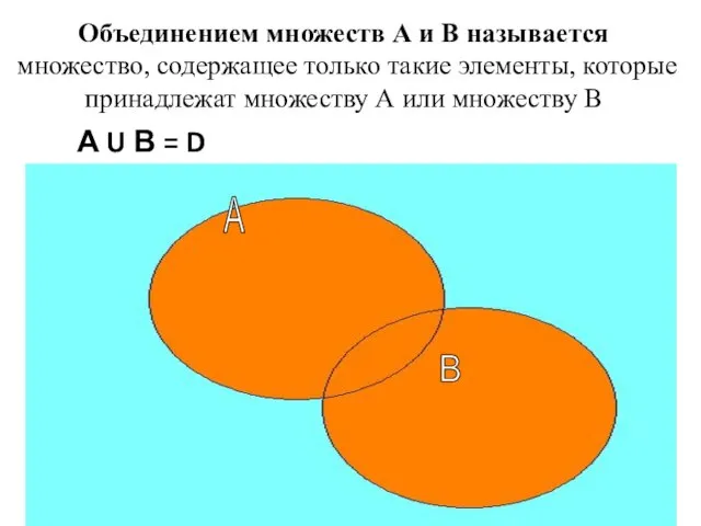 А U В = D Объединением множеств А и В называется множество,