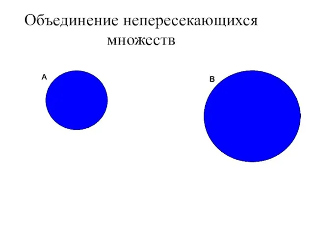 Объединение непересекающихся множеств В А