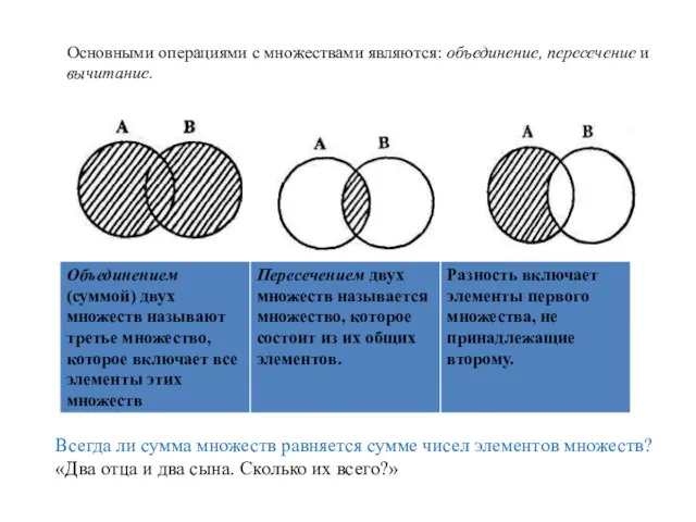 Основными операциями с множествами являются: объединение, пересечение и вычитание. Всегда ли сумма