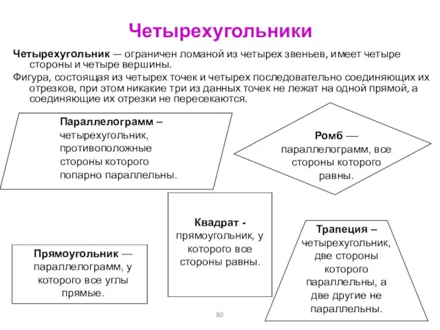 Четырехугольники Четырехугольник — ограничен ломаной из четырех звеньев, имеет четыре стороны и