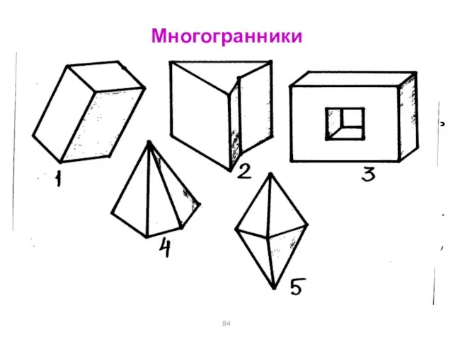 Многогранники Многогранник – тело, поверхность которого состоит из конечного числа плоских многоугольников.