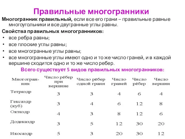 Правильные многогранники Многогранник правильный, если все его грани – правильные равные многоугольники