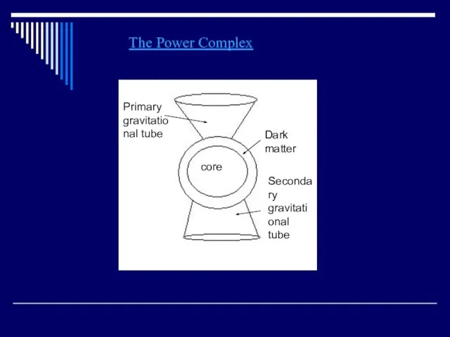 core Dark matter Primary gravitational tube Secondary gravitational tube The Power Complex