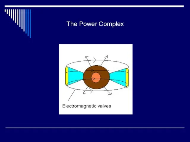 Electromagnetic valves The Power Complex