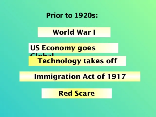 Prior to 1920s: World War I US Economy goes Global Technology takes
