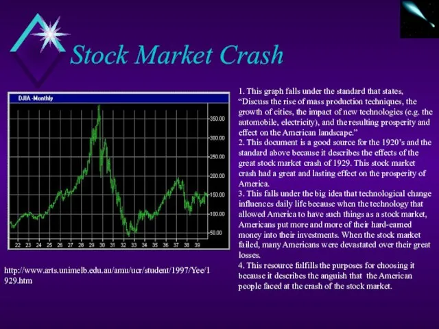 Stock Market Crash 1. This graph falls under the standard that states,