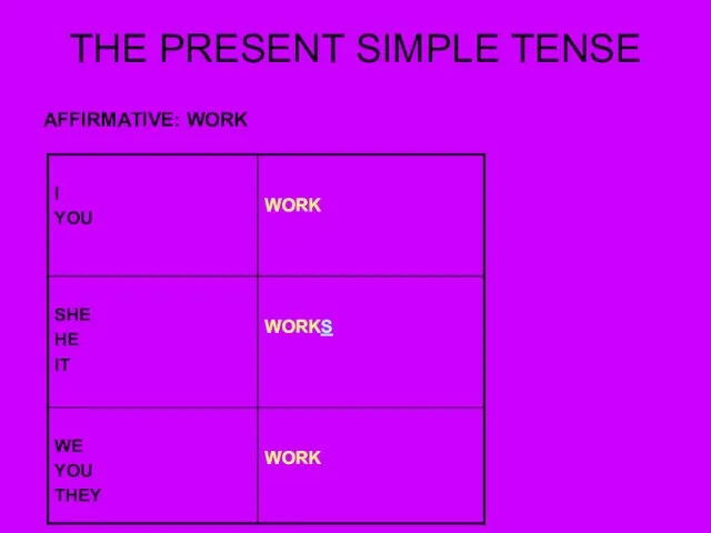 THE PRESENT SIMPLE TENSE AFFIRMATIVE: WORK