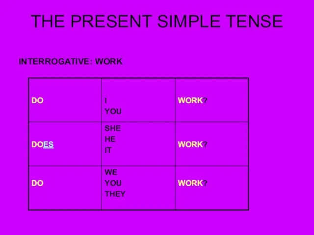 THE PRESENT SIMPLE TENSE INTERROGATIVE: WORK