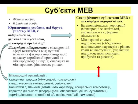 Суб’єкти МЕВ Фізичні особи; Юридичні особи. Юридичними особами, які беруть участь у