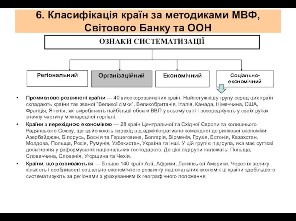 6. Класифікація країн за методиками МВФ, Світового Банку та ООН ОЗНАКИ СИСТЕМАТИЗАЦІЇ