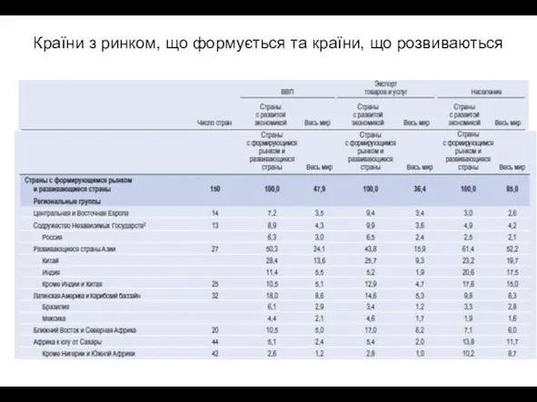 Країни з ринком, що формується та країни, що розвиваються