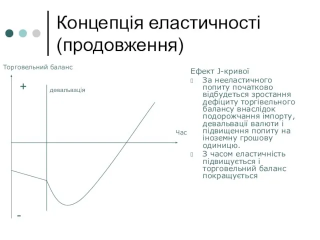 Концепція еластичності (продовження) Ефект J-кривої За нееластичного попиту початково відбудеться зростання дефіциту