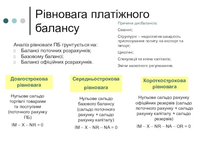 Рівновага платіжного балансу Аналіз рівноваги ПБ грунтується на: Балансі поточних розрахунків; Базовому