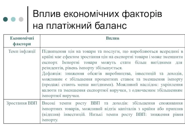 Вплив економічних факторів на платіжний баланс