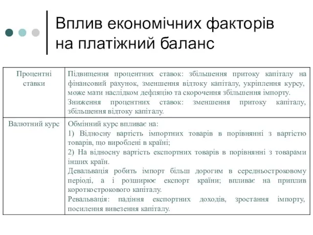 Вплив економічних факторів на платіжний баланс