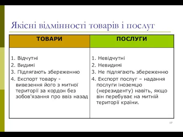 Якісні відмінності товарів і послуг