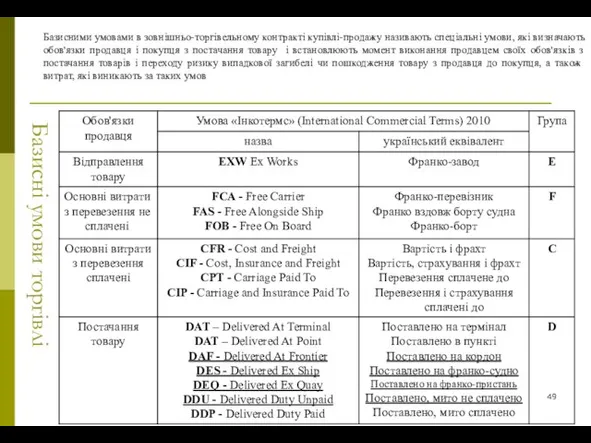 Базисні умови торгівлі Базисними умовами в зовнішньо-торгівельному контракті купівлі-продажу називають спеціальні умови,