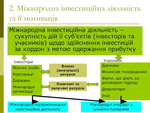 2. Міжнародна інвестиційна діяльність та її мотивація Міжнародна інвестиційна діяльність – сукупність