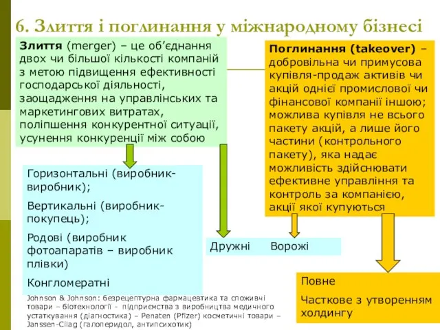 6. Злиття і поглинання у міжнародному бізнесі Злиття (merger) – це об’єднання