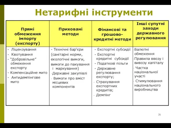 Нетарифні інструменти