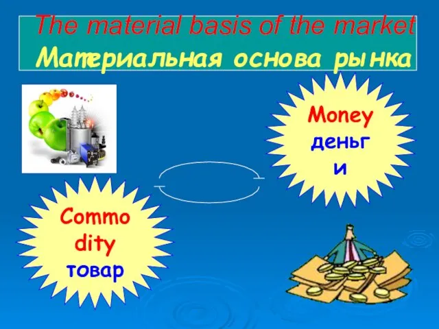 The material basis of the market Материальная основа рынка Commodity товар Money деньги