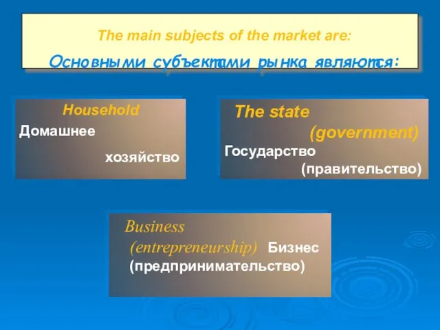 The main subjects of the market are: Основными субъектами рынка являются: Household