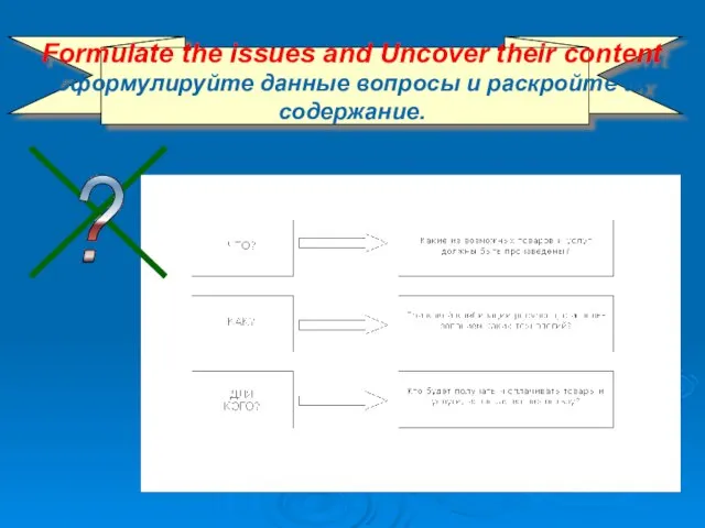 Formulate the issues and Uncover their content Сформулируйте данные вопросы и раскройте их содержание.