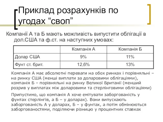 Приклад розрахунків по угодах “своп” Компанії А та Б мають можливість випустити