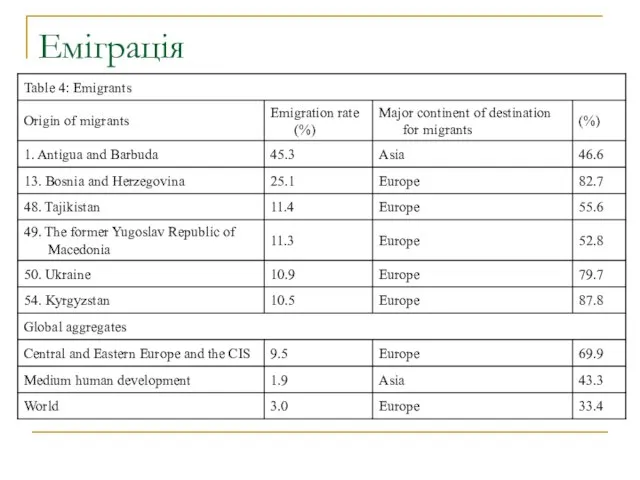 Еміграція