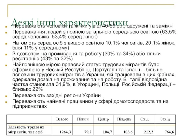 Деякі інші характеристики Переважають чоловіки та жінки у віці 40-59 рр., одружені