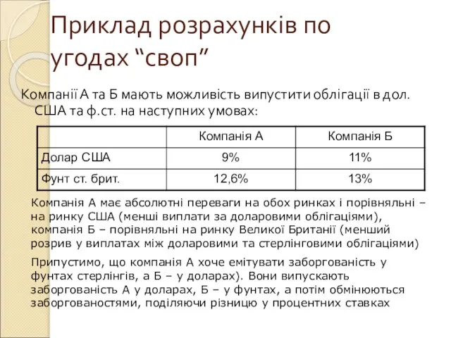 Приклад розрахунків по угодах “своп” Компанії А та Б мають можливість випустити