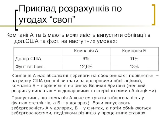 Приклад розрахунків по угодах “своп” Компанії А та Б мають можливість випустити