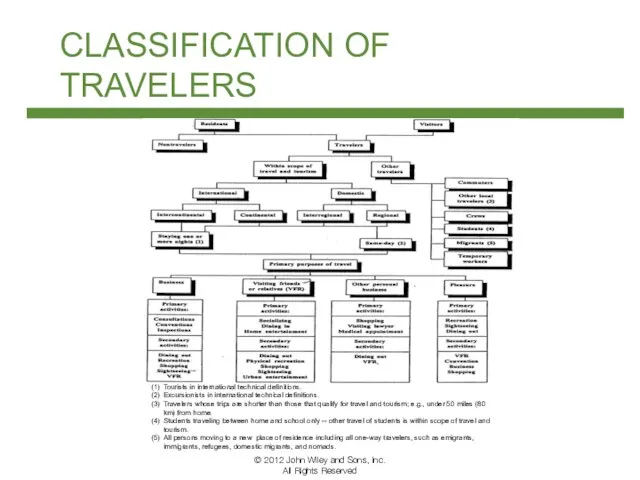 (1) Tourists in international technical definitions. (2) Excursionists in international technical definitions.