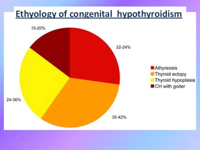 Ethyology of congenital hypothyroidism