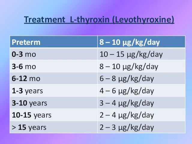 Treatment L-thyroxin (Levothyroxine)