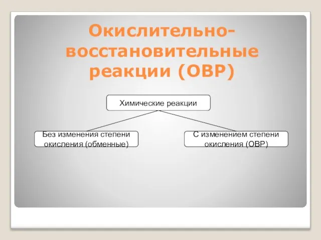 Окислительно-восстановительные реакции (ОВР)