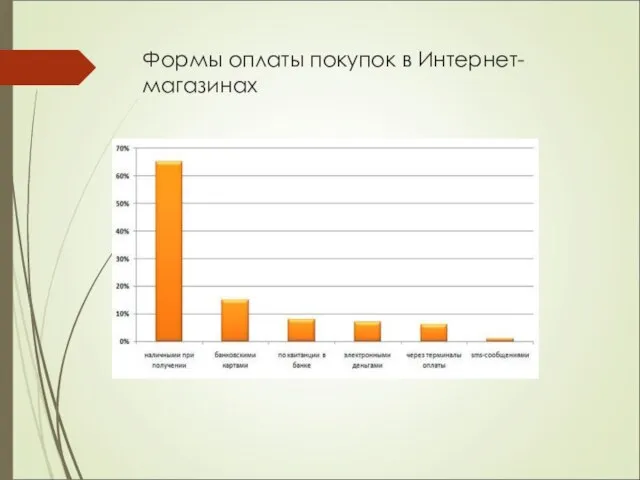 Формы оплаты покупок в Интернет-магазинах